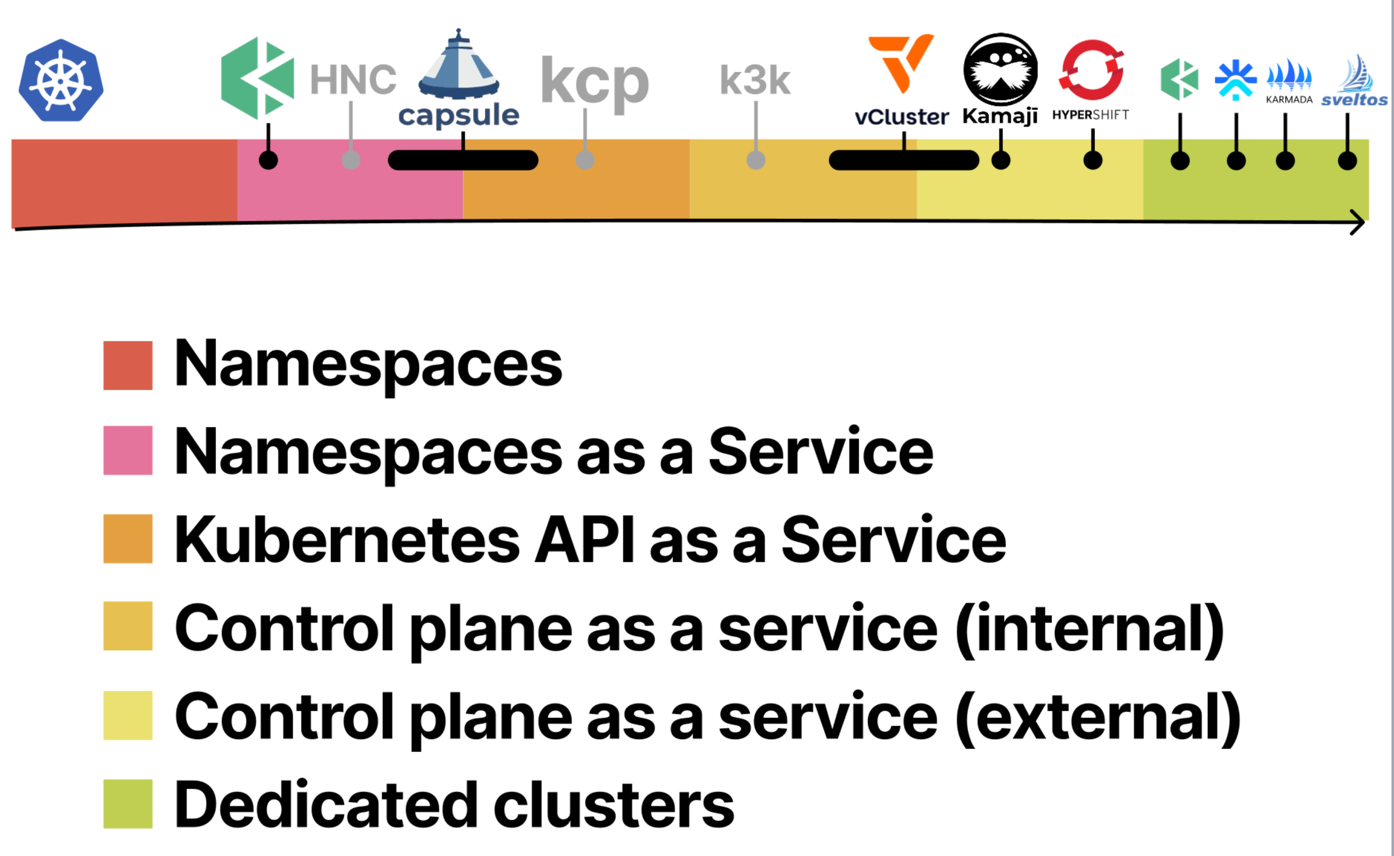 The State of Multi-tenancy in Kubernetes by LoftLabs